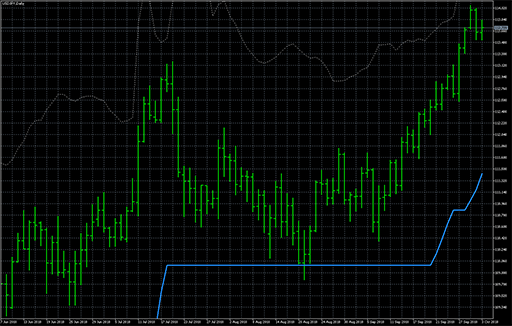 Volty channel stops - smooth ATRの表示画像